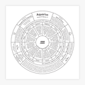 Aquarius Chart