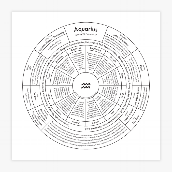 Aquarius Chart
