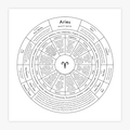 Aries Chart