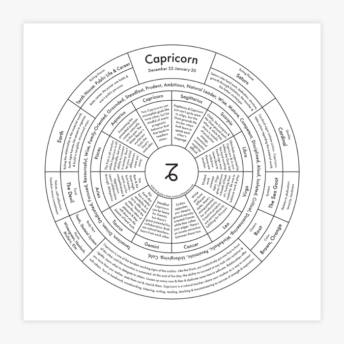 Capricorn Chart