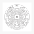 Libra Chart