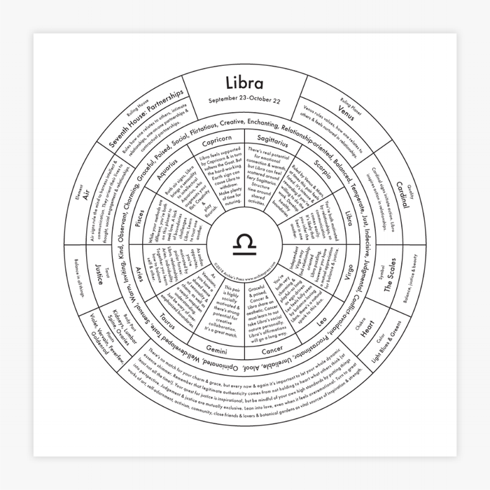 Libra Chart