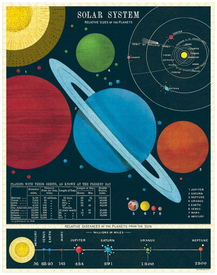 Solar System 1,000pc Puzzle