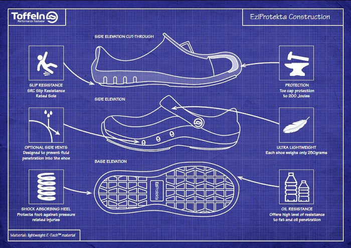 Wearertech Protect Clog